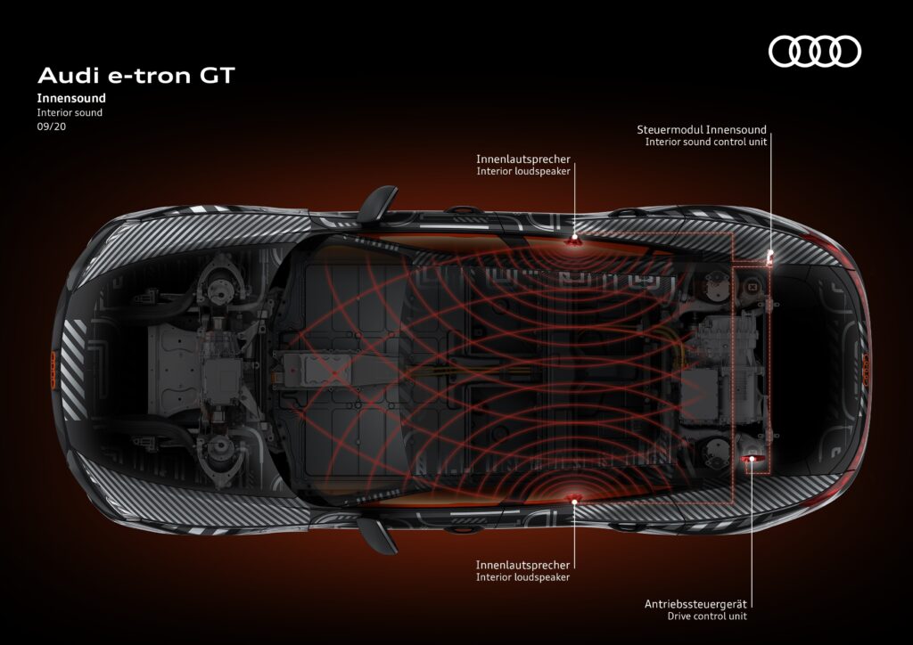 2021 Audi e-tron GT e-sound package