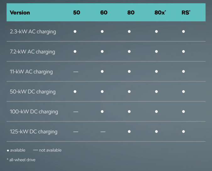 2020 Skoda Enyaq iV EV charging matrix