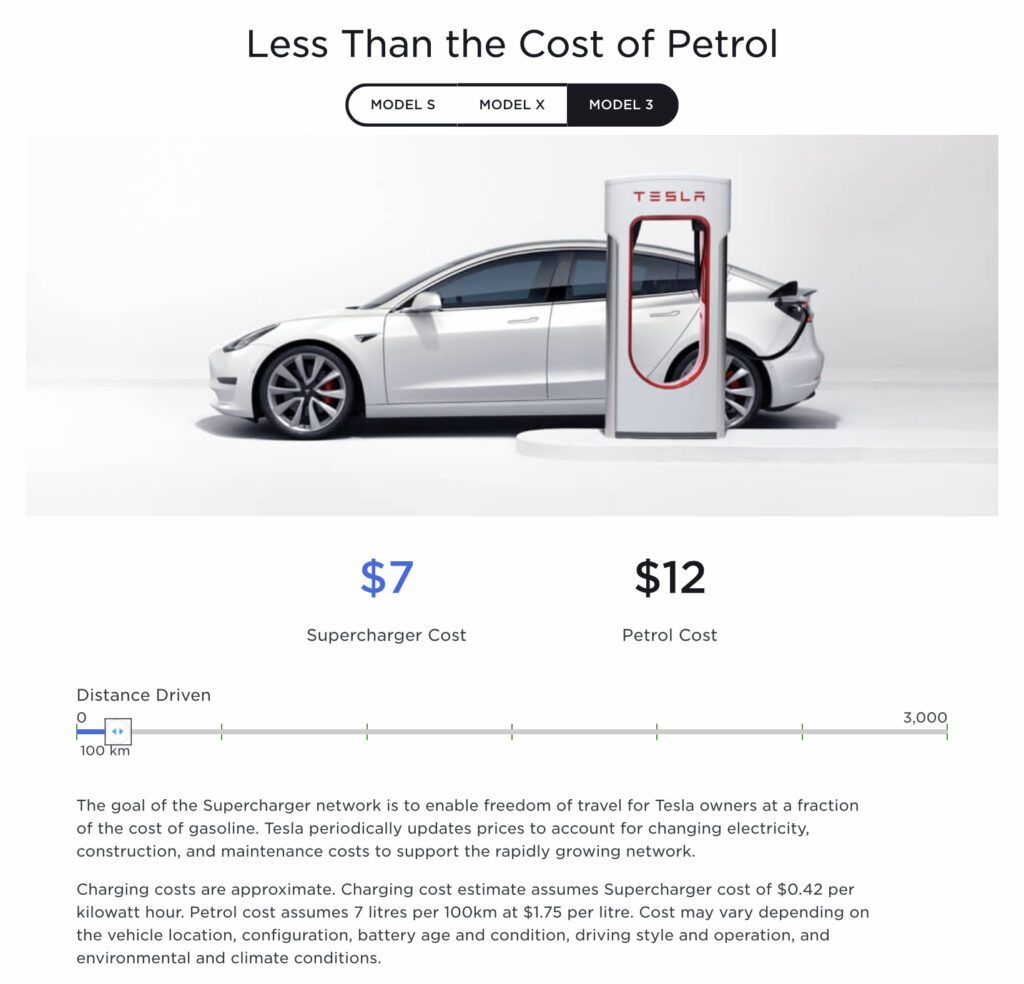Tesla's website suggests using a Supercharger is "less than the cost of petrol", but the comparison tool uses incorrect figures