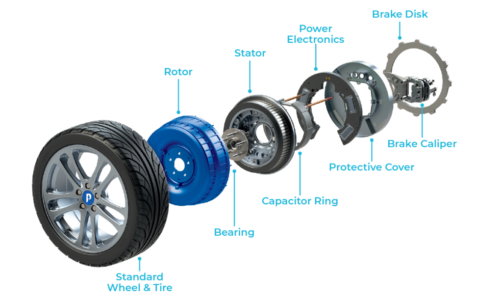 A diagram showing the components of an in-wheel electric motor developed by components supplier Protean