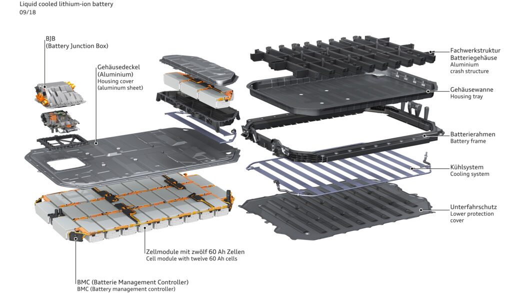 Cutaway diagram showing the battery pack and cooling system of an Audi e-Tron