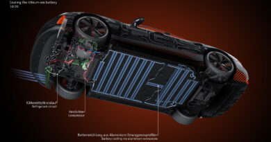 Cutaway diagram of an Audi e-Tron GT showing the cooling system for the lithium-ion battery pack