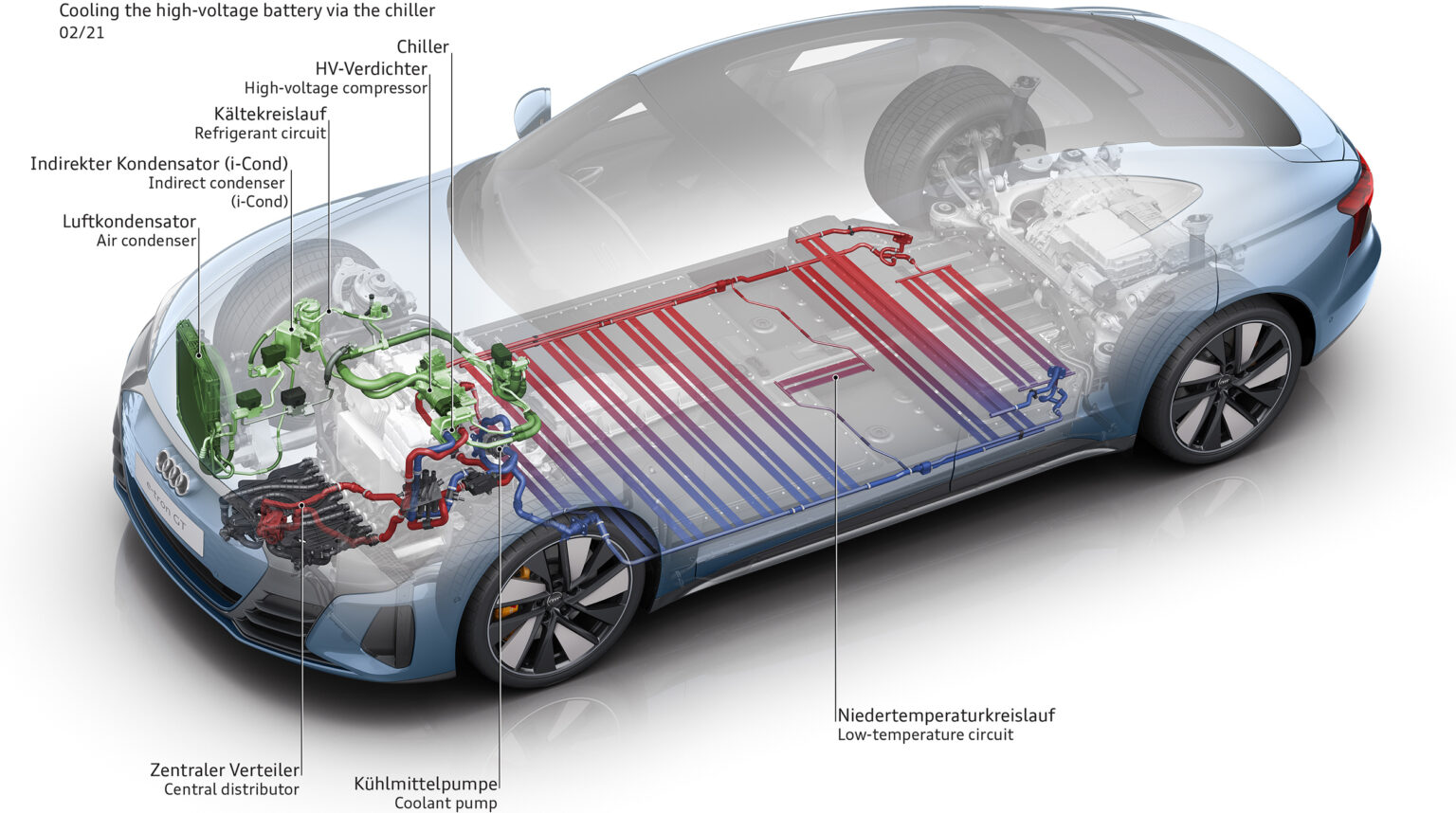 Why do EV battery packs need a cooling system? - EV Central