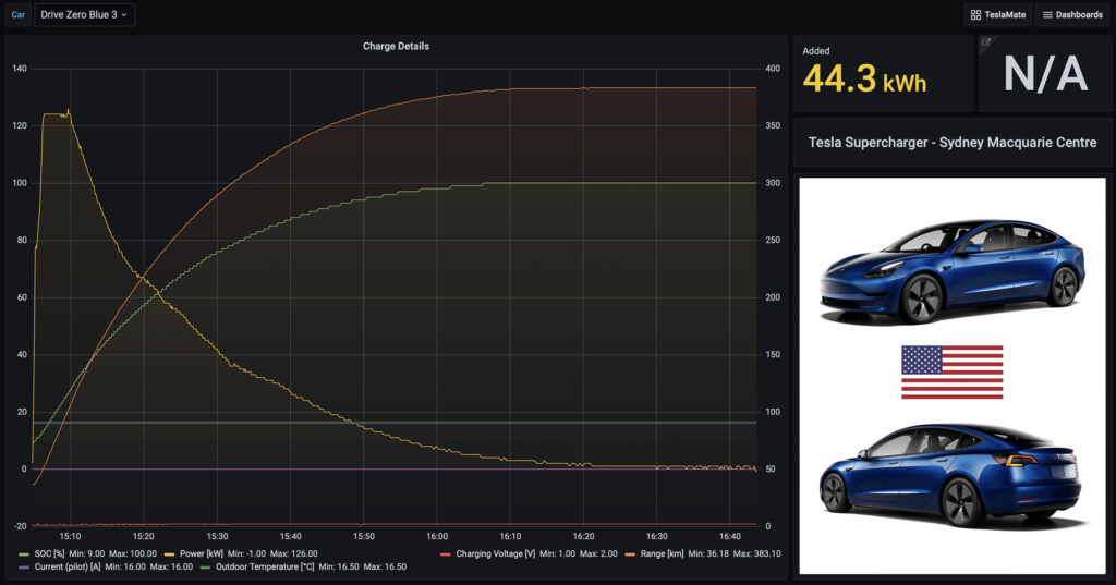 Charging graph for a blue made-in-the-United-States Tesla Model 3 Standard Range Plus during a Supercharger recharging from 9-100% on 12/7/2021