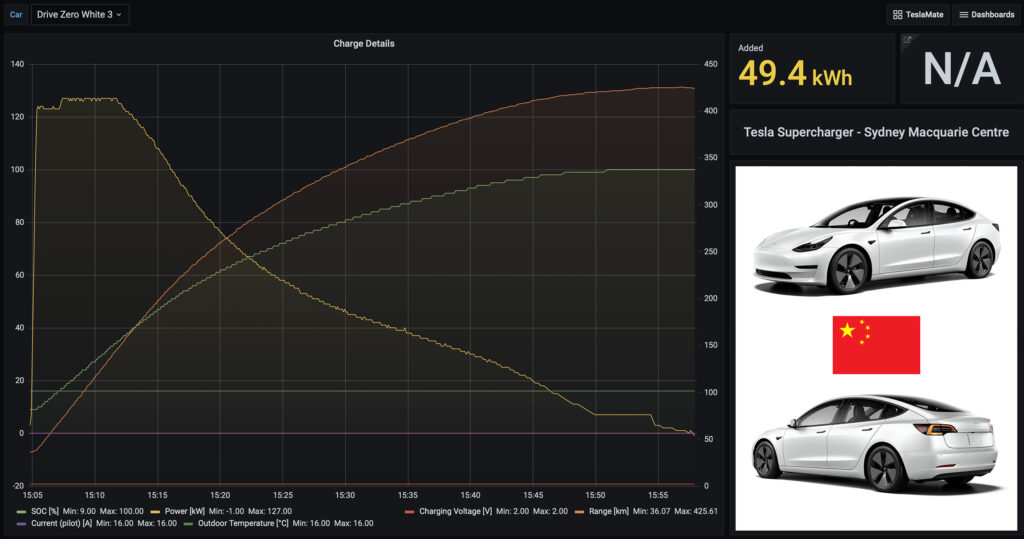 Charging graph for a white made-in-China Tesla Model 3 Standard Range Plus during a Supercharger recharging from 9-100% on 12/7/2021