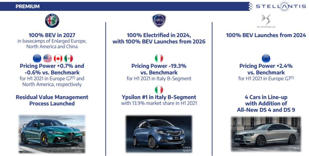 Screenshot of an earnings presentation by Stellantis showing the EV plans for Alfa Romeo, Lancia and DS