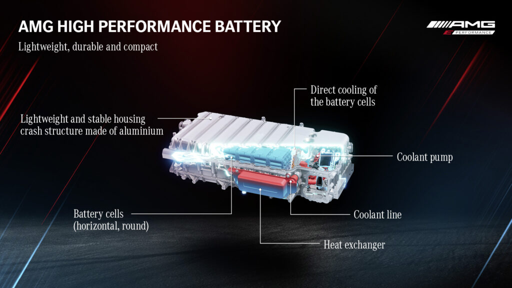 Battery pack for the Mercedes-AMG GT63S E-Performance