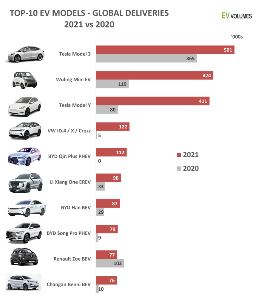 Best Ev 2024 Canada Price List Ardys Brittne