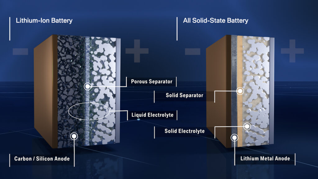 Graphic highlighting the differences between lithium-ion and solid state batteries