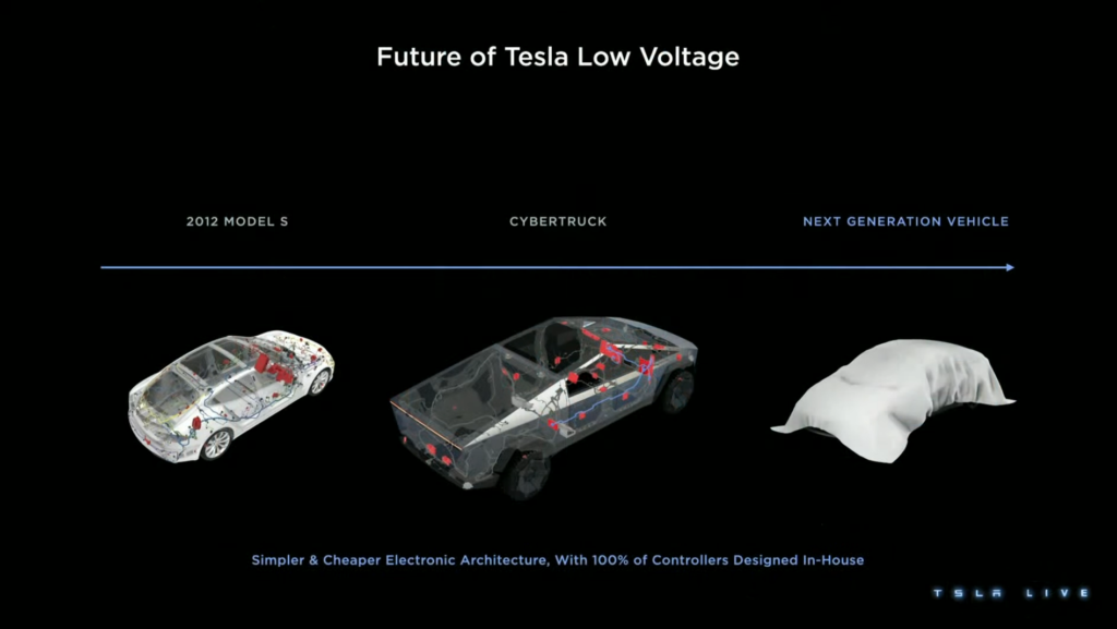 Screenshot from the Tesla investor presentation in March 2023 showing how the company will eventually design and manufacture the entire electrical architecture with a new gen model line due in future