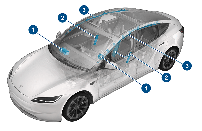 Screenshot of the Tesla Model 3 owner's manual showing the location of the airbags, including a centre front airbag