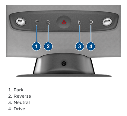 Screenshot of the Tesla Model 3 owner's manual showing the new overhead PRND drive selector buttons