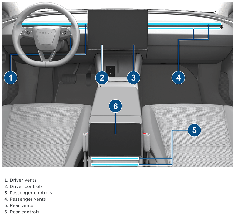 Screenshot of the Tesla Model 3 owner's manual showing the new 8.0-inch rear screen and fixed air vents