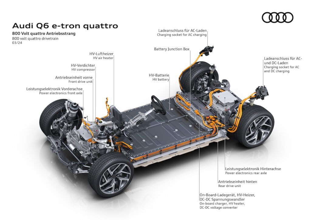 2025 Audi Q6 e-tron 800V architecture.