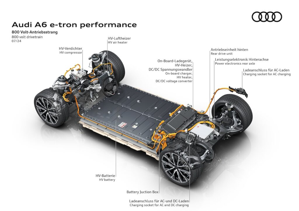 2025 Audi A6 e-tron 800 volt drivetrain.