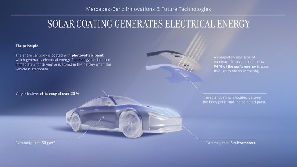 Mercedes-Benz solar paint explained.