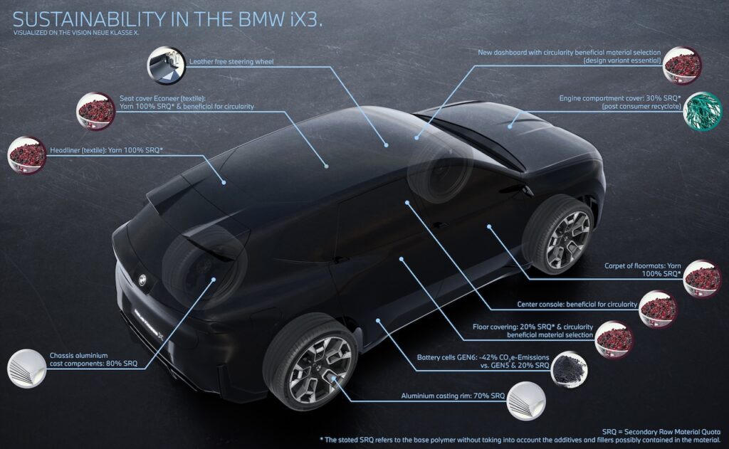 2026 BMW iX3. Sustainability improved.