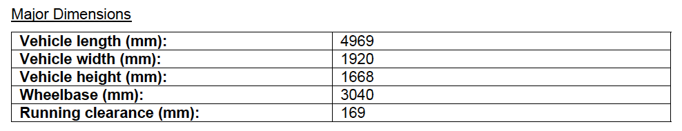 Dimensions for the Tesla Model YL, which has been confirmed for sale in Australia.
