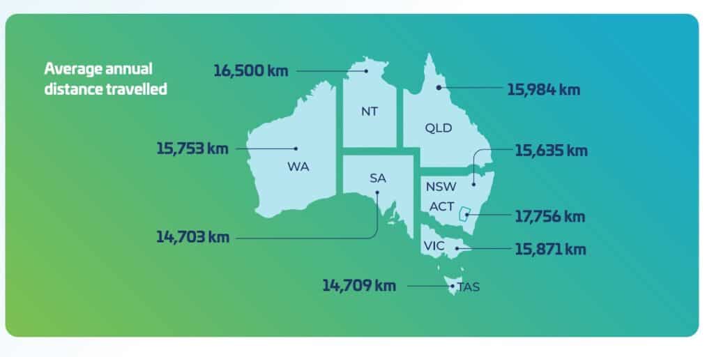 EV Survey: Fuel costs.