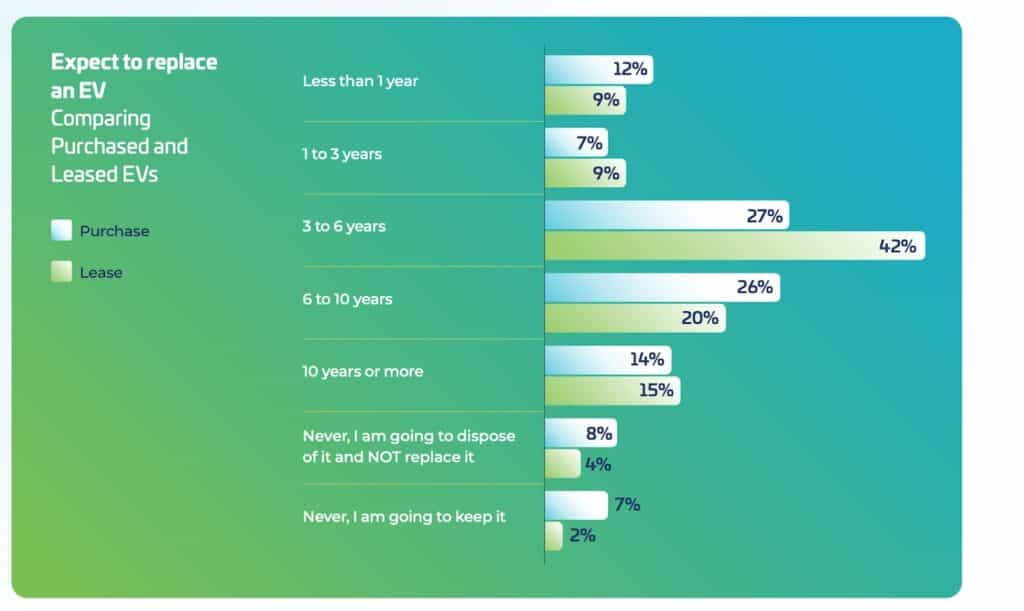 EV Survey: Second hand market.