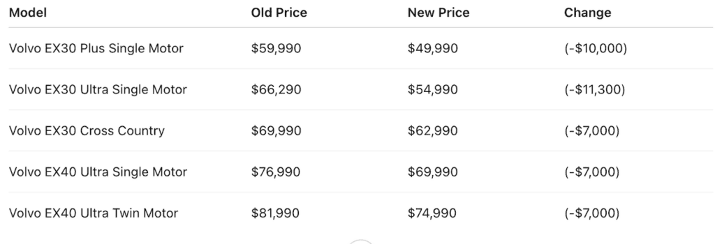 2026 Volvo EX price changes.