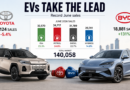 BYD got within a few hundred sales of dominant market number one Toyota in June 2026.