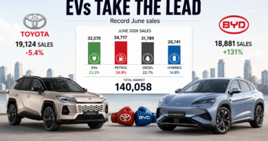 BYD got within a few hundred sales of dominant market number one Toyota in June 2026.